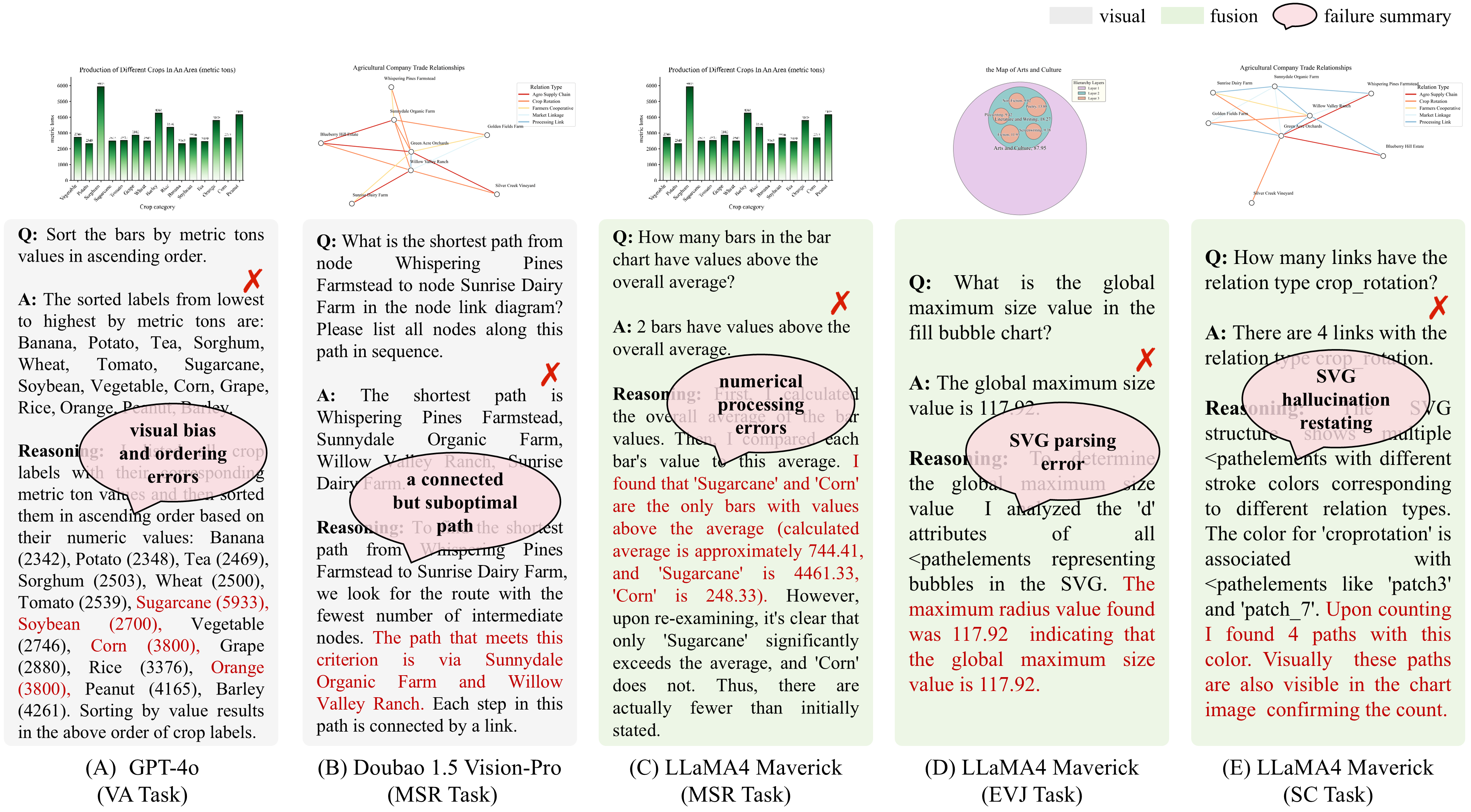 CV Overview
