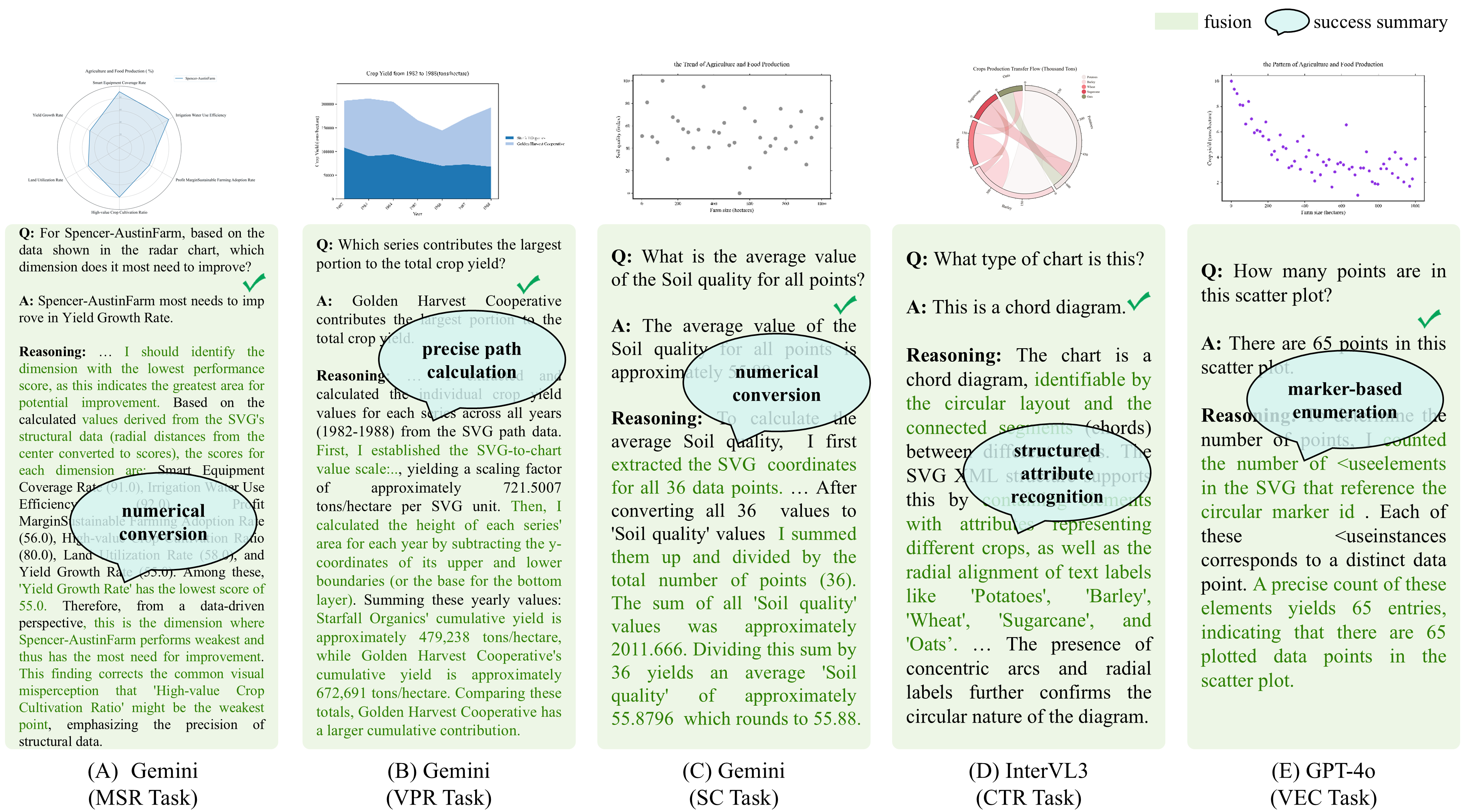 CV Overview