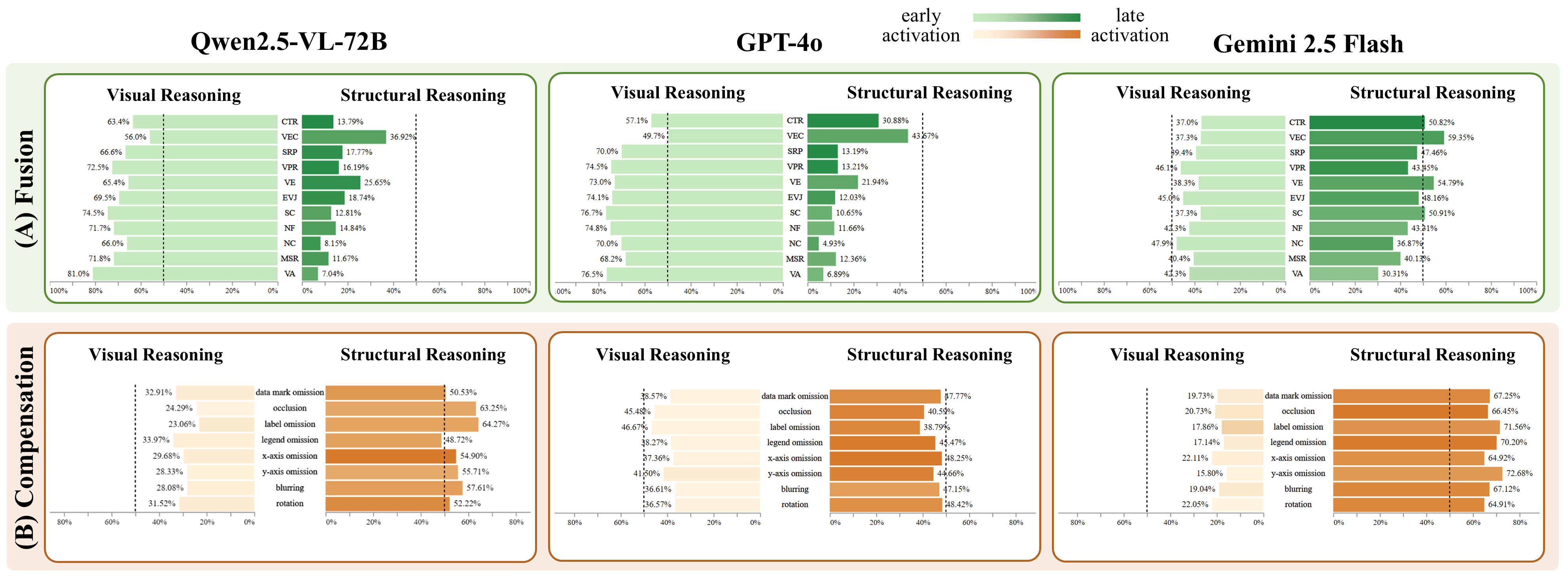 CV Overview