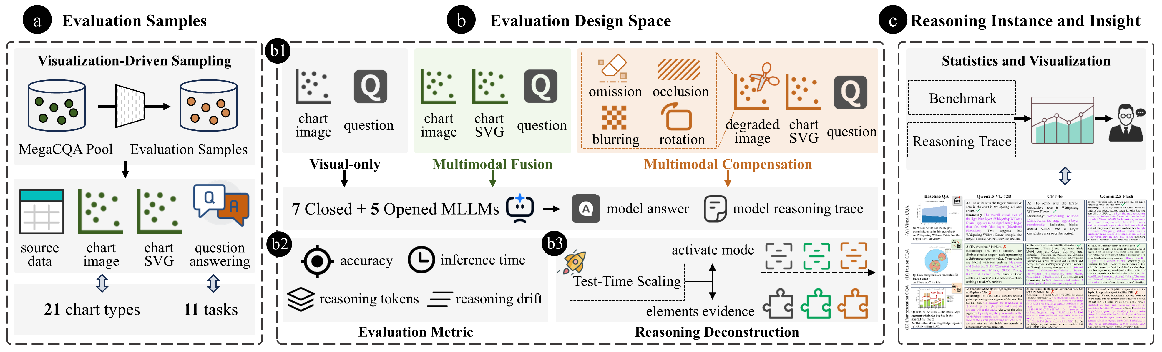 ChartMind Paper