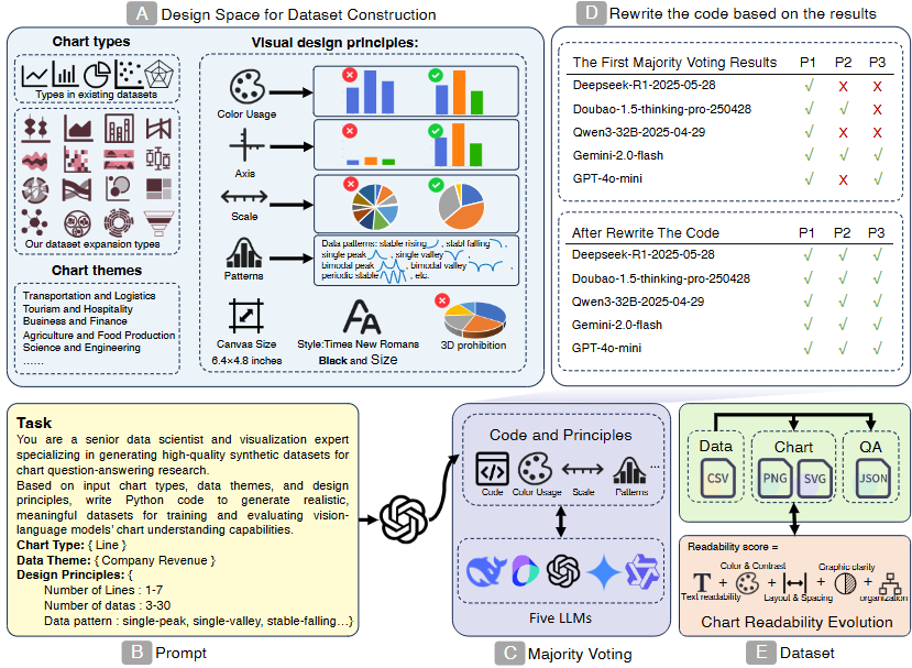 ChartMind Paper