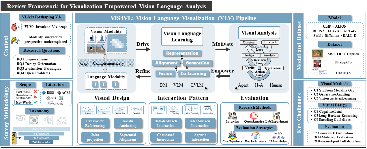 VIS4VL Paper